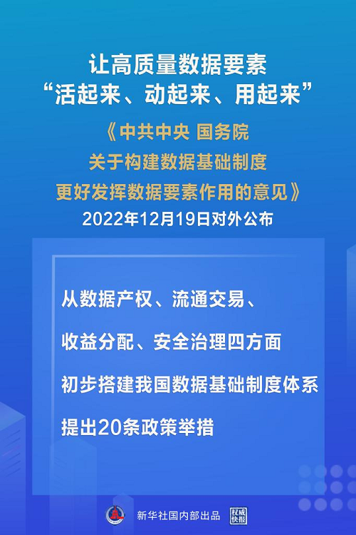 玉溪构建数据基础制度体系 “数据二十条”来了